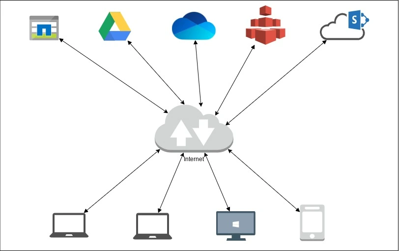 Network File Sharing - Cloud-Based