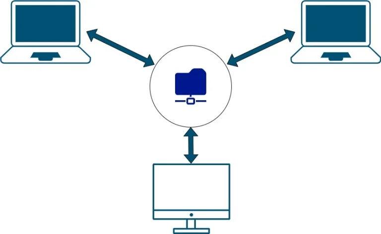 Network File Sharing