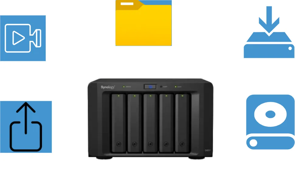 what are Network Attached Storage