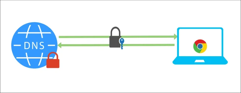 DNS over HTTPS