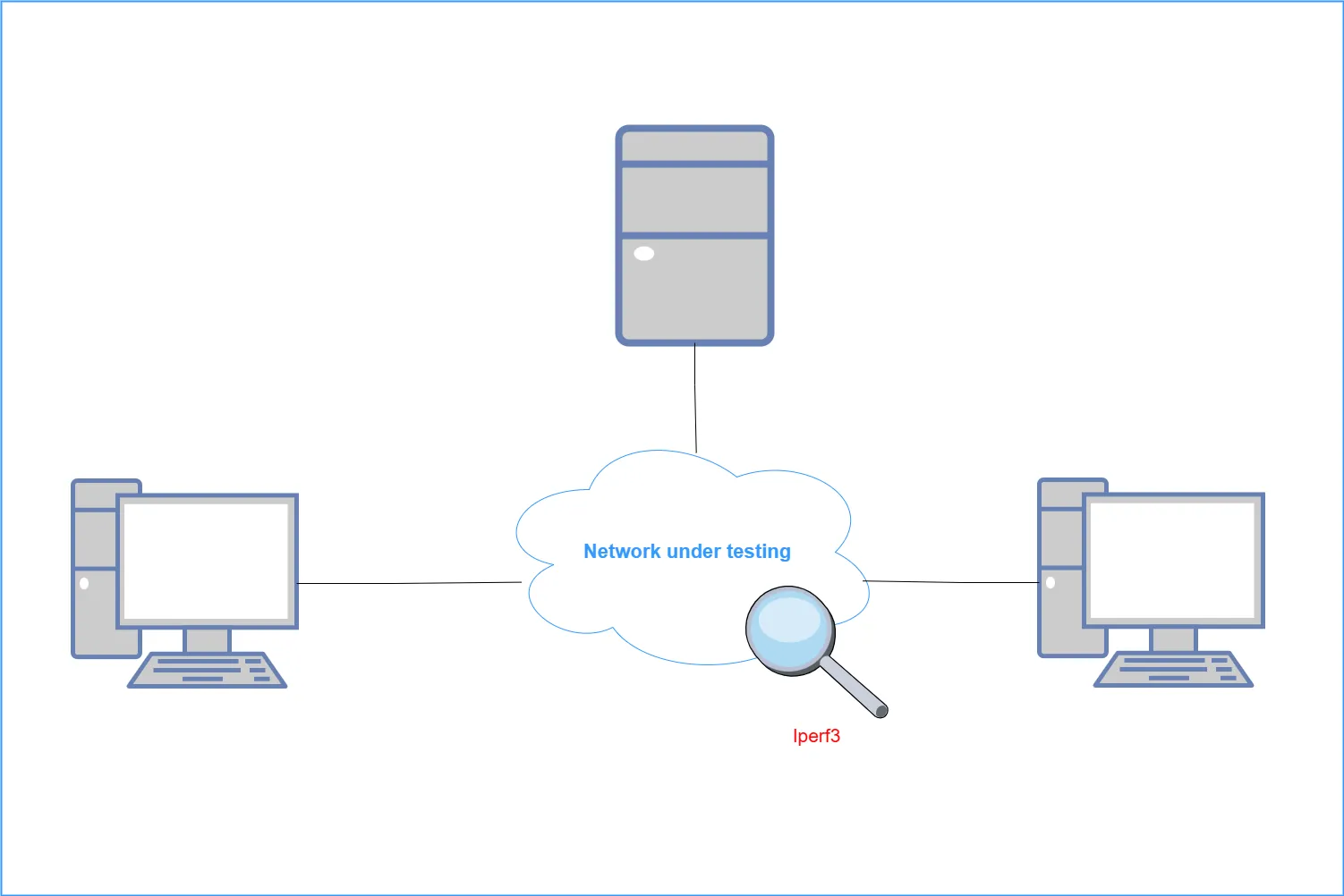 how to use iperf